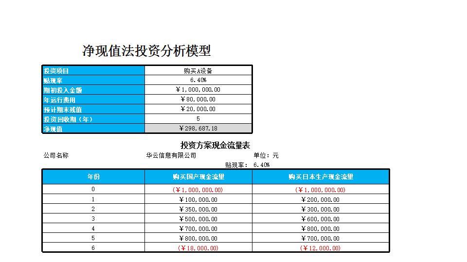 净现值法投资模型.xlsx